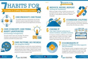 The 7 Habits for Success in Crafting Global Content