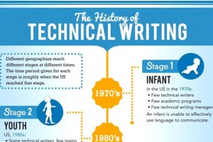 The History of Technical Writing